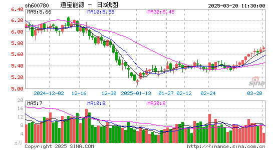 通宝能源