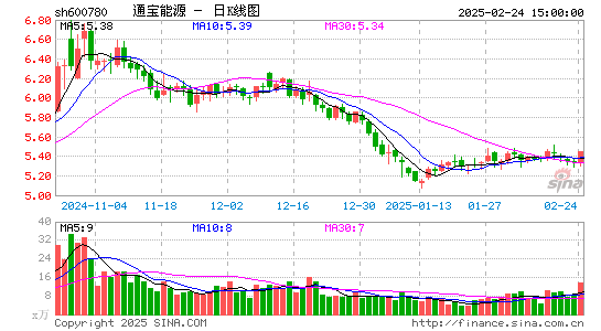 通宝能源