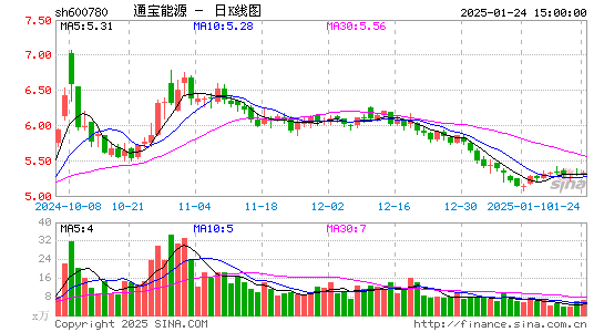 通宝能源