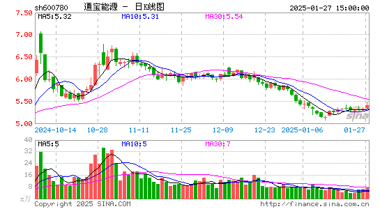 通宝能源