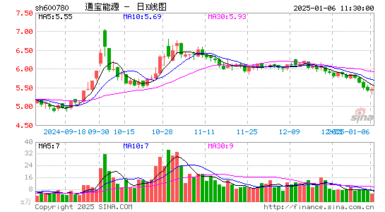 通宝能源