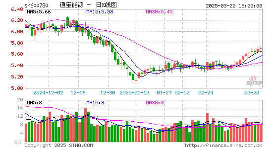 通宝能源