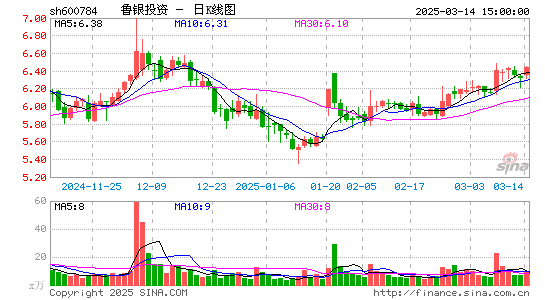 鲁银投资