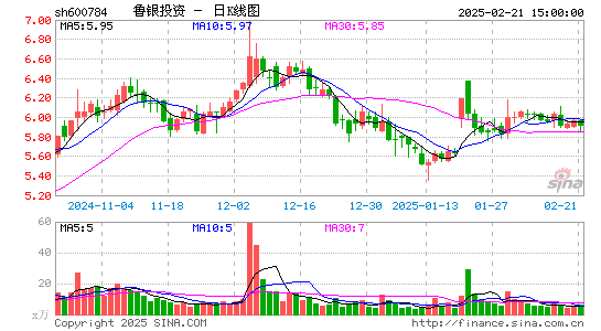 鲁银投资