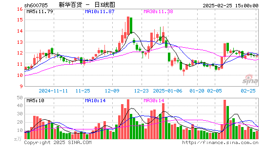 新华百货