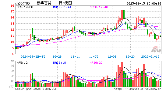 新华百货