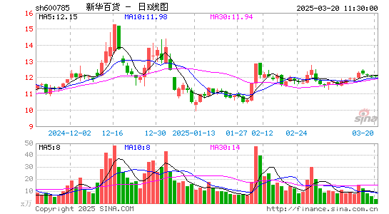 新华百货