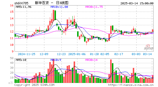 新华百货