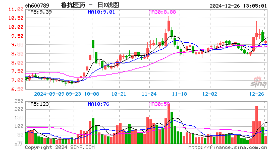 鲁抗医药