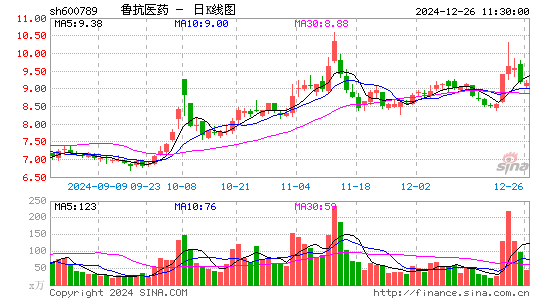 鲁抗医药