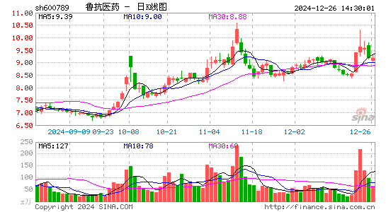 鲁抗医药