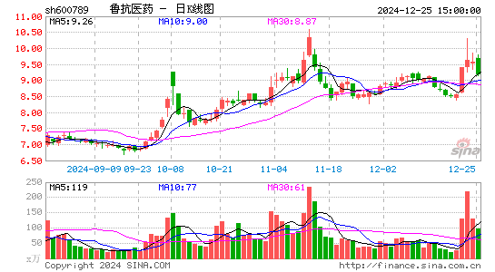 鲁抗医药