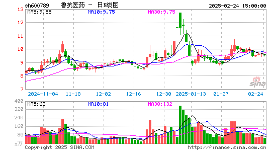 鲁抗医药