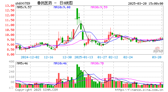 鲁抗医药