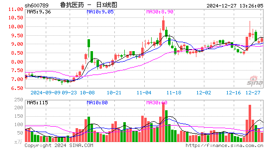 鲁抗医药