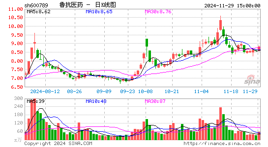 鲁抗医药