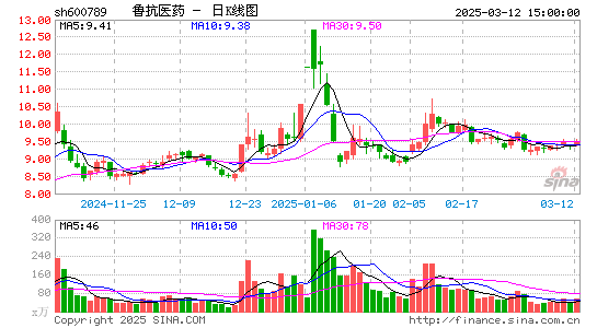 鲁抗医药