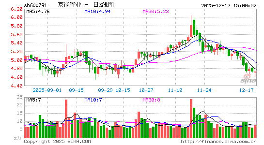 ������ҵ