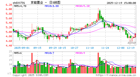 ������ҵ