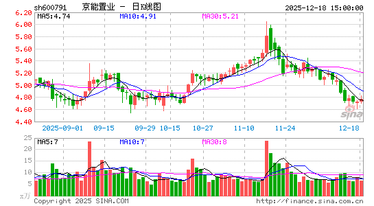 ������ҵ