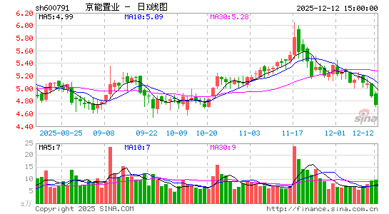 ������ҵ