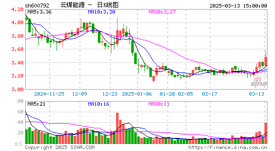 云煤能源