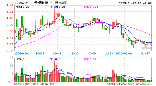 云煤能源