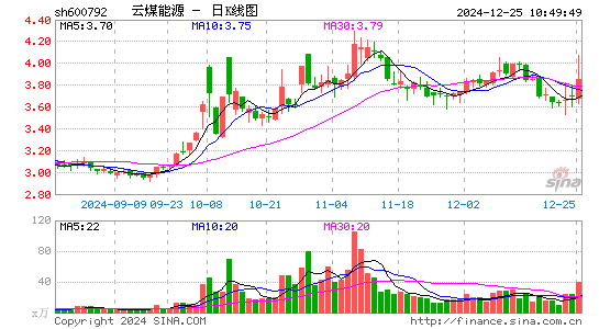 云煤能源