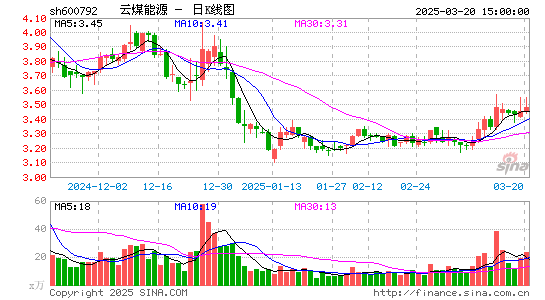 云煤能源