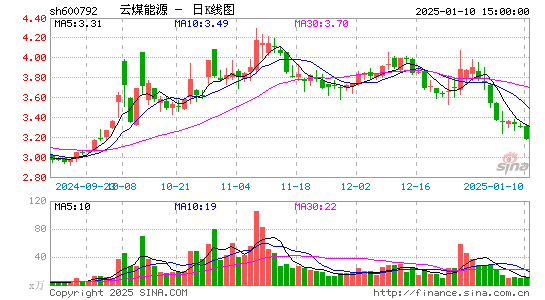 云煤能源