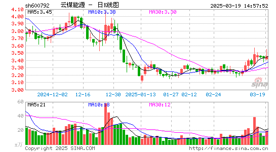 云煤能源