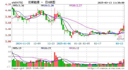 云煤能源