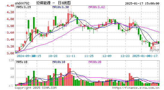 云煤能源