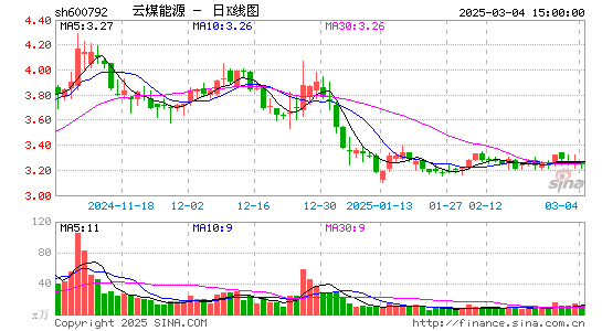 云煤能源