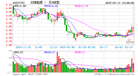 云煤能源