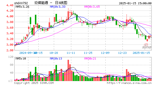 云煤能源