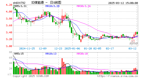 云煤能源