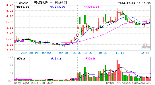 云煤能源