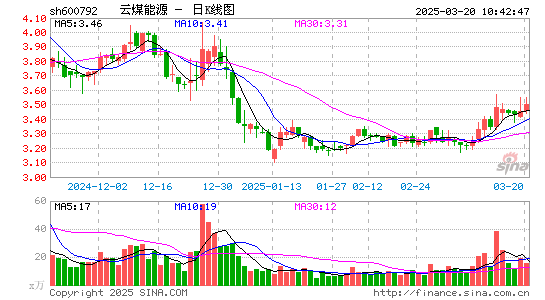 云煤能源