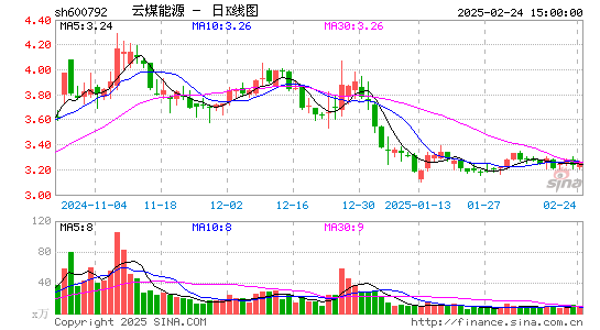 云煤能源