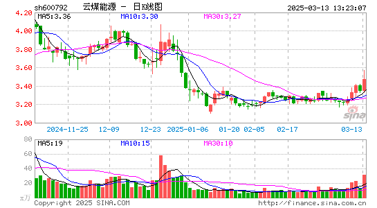 云煤能源