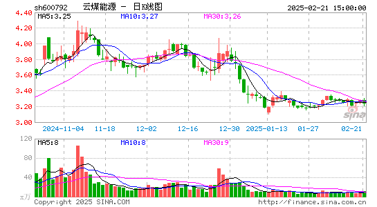 云煤能源