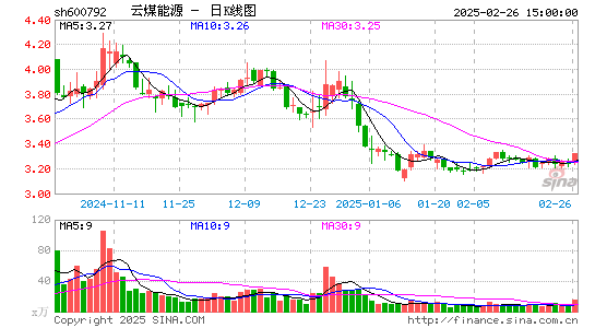 云煤能源