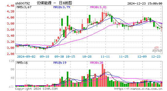 云煤能源