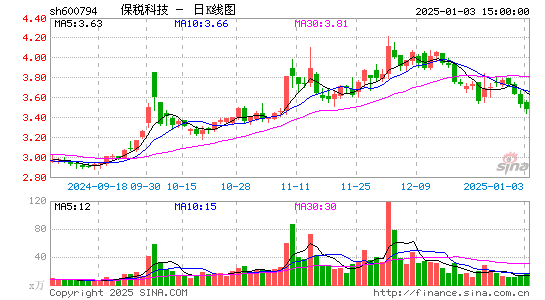 保税科技