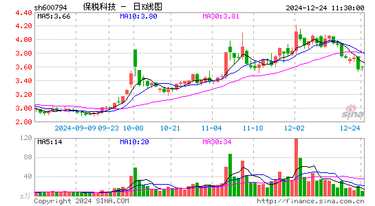 保税科技