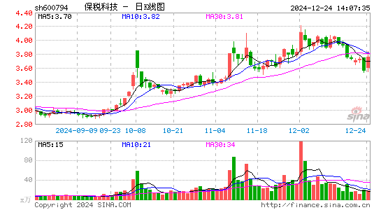 保税科技