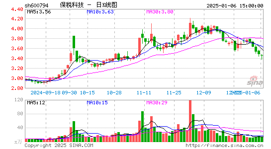 保税科技