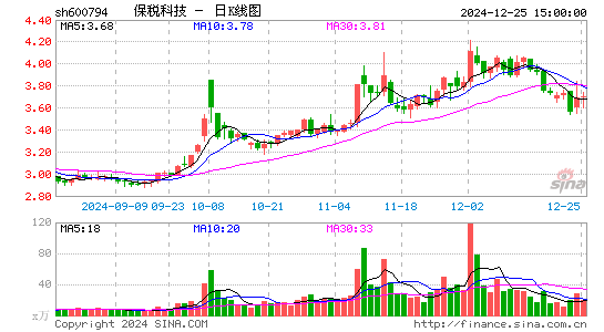 保税科技