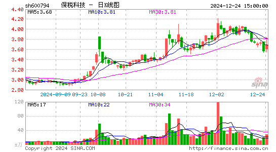 保税科技